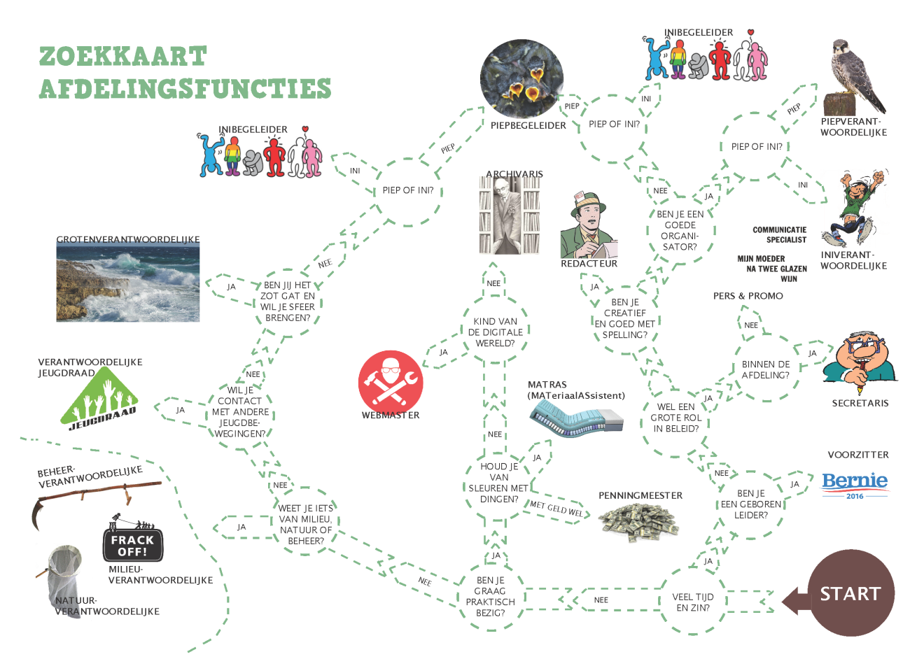 zoekkaart-afdelingsfuncties-a32